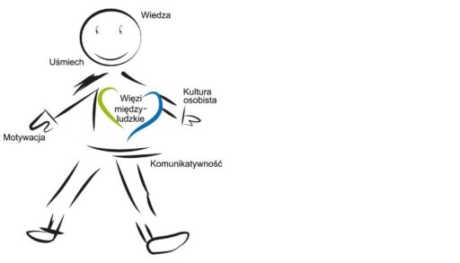 Poszukujemy pracowników!